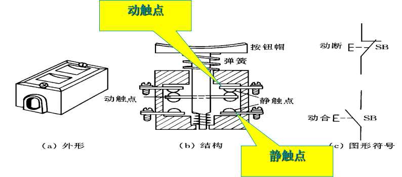 低压电器常见的电压等级有,常见的低压电器有哪些