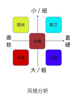 来自专业眼镜设计师的指导,高品质眼镜可以提升你的高颜值