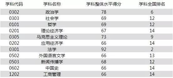 每天一所大学丨NO.7中国政法大学