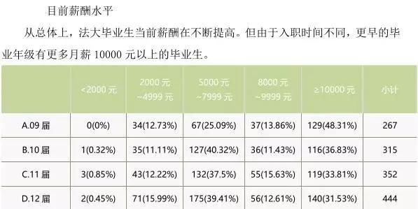每天一所大学丨NO.7中国政法大学