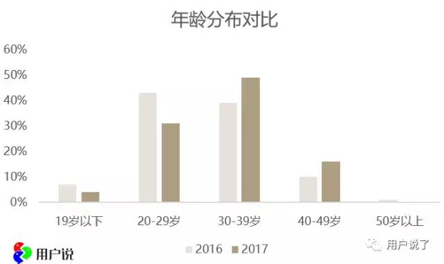 能躲过iPhoneX却躲不过CPB！你的女友逼你要卖肾啊！