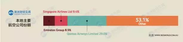 澳洲航空最新行情,澳洲航空亏损情况