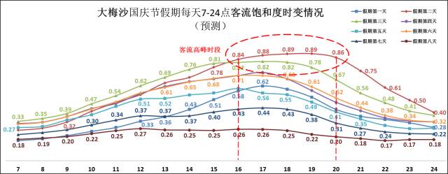 长假出游怎么避堵,成都到南充五一避堵攻略