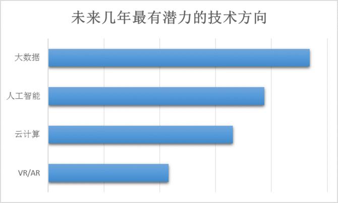 程序员广州对比深圳工资,程序员薪资对比出炉