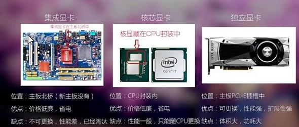 笔记本电脑显卡配置,电脑配置之显卡