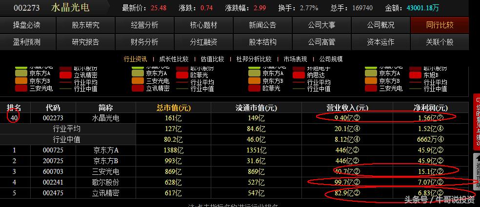 早盘9.25选股如何快速买进,强势股回调买入最佳位置
