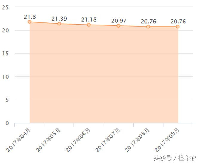 大众r36旅行版颜色,扮猪吃老虎旅行车