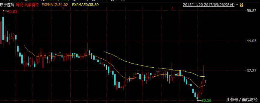一个床位一天400块精神疾病医院会是下一个诞生牛股的地方吗?