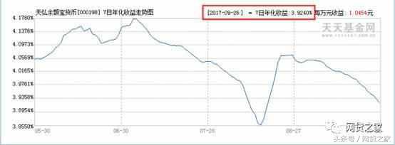 余额宝收益率下降意味着什么,余额宝收益降低意味着什么