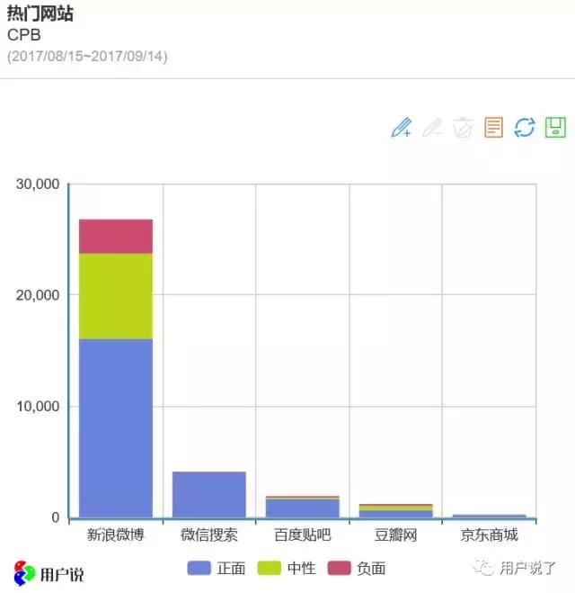 能躲过iPhoneX却躲不过CPB！你的女友逼你要卖肾啊！