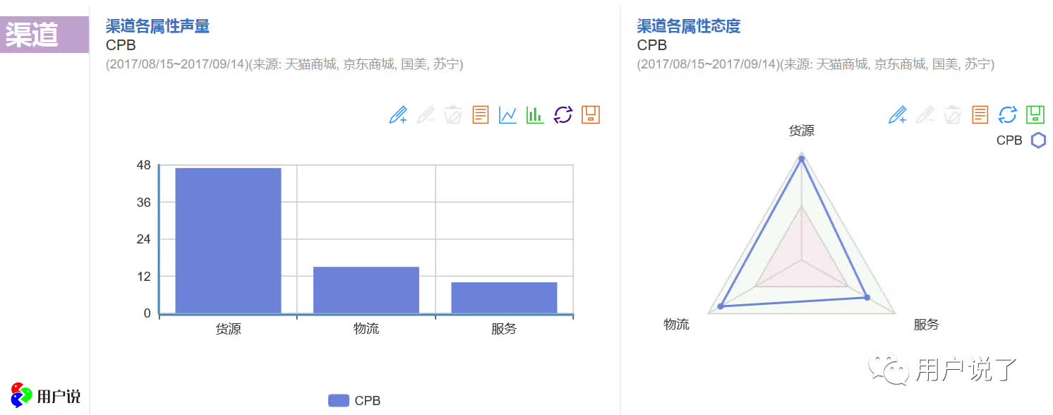 能躲过iPhoneX却躲不过CPB！你的女友逼你要卖肾啊！