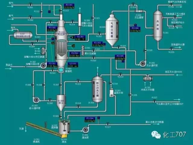 化工pid图字母符号大全,化工PID图符号
