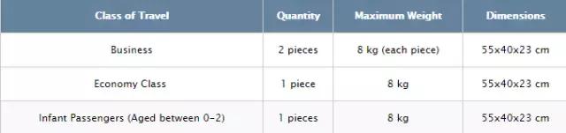 各航空公司国际航班行李规定,国际航空行李规定最新