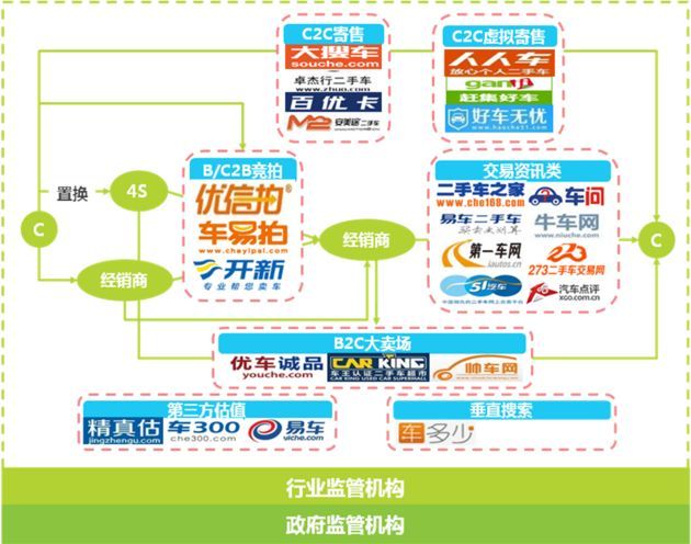 如何看待滴滴投资人人车,滴滴2亿美金投资人人车