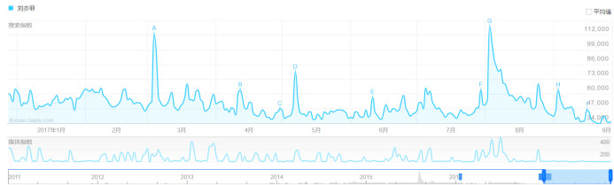 刘亦菲代言了哪些品牌大盘点 (刘亦菲现在都有什么代言)