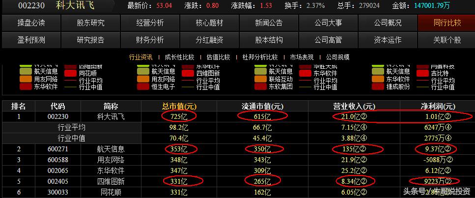 早盘9.25选股如何快速买进,强势股回调买入最佳位置
