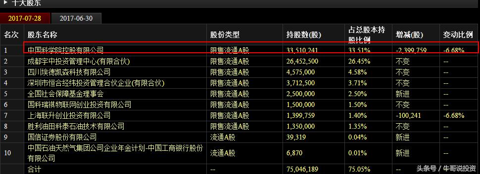 早盘9.25选股如何快速买进,强势股回调买入最佳位置