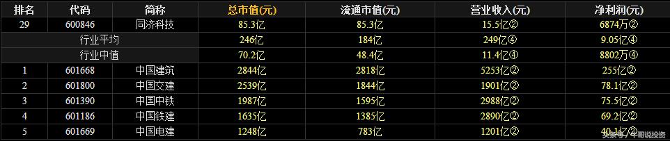 早盘9.25选股如何快速买进,强势股回调买入最佳位置
