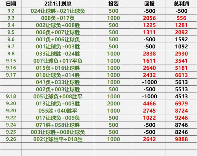 广西人在南宁的一天,广西人在南宁的感受