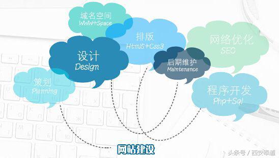 网站的主页的设计思路,企业网站首页设计图片