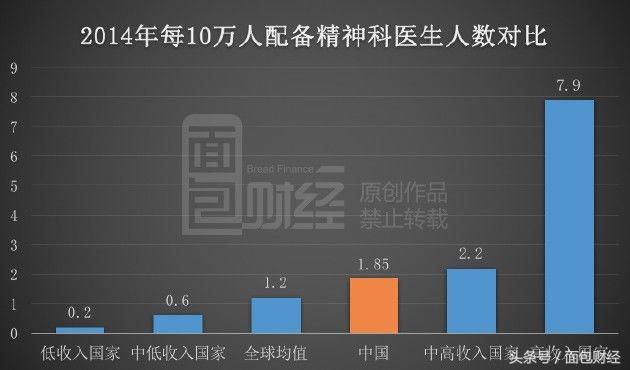 一个床位一天400块精神疾病医院会是下一个诞生牛股的地方吗?