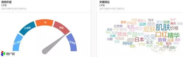 能躲过iPhoneX却躲不过CPB！你的女友逼你要卖肾啊！