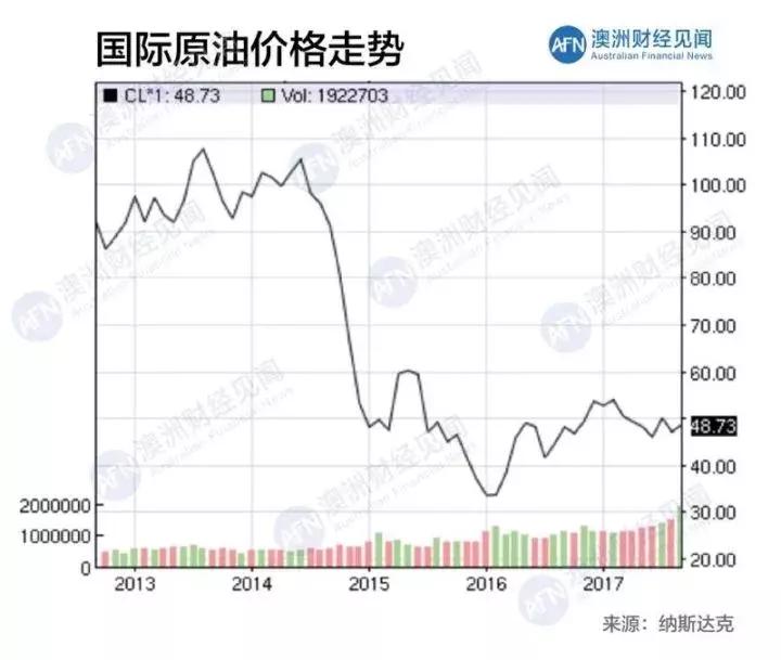 澳洲航空最新行情,澳洲航空亏损情况