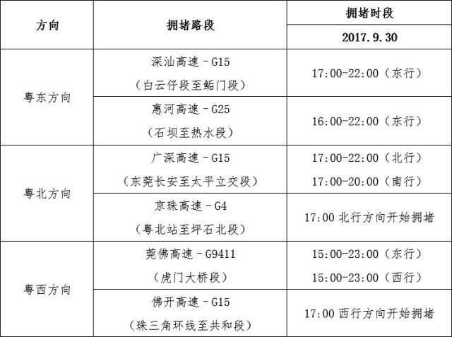长假出游怎么避堵,成都到南充五一避堵攻略
