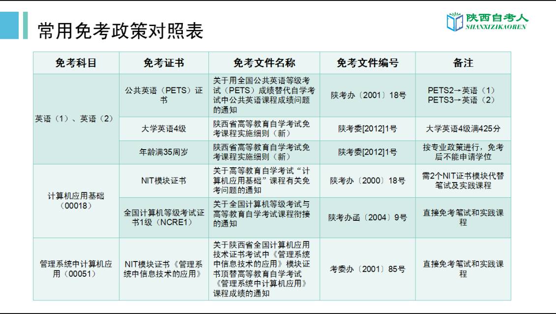 全国计算机nit证书几月份报名,计算机nit证书查询入口