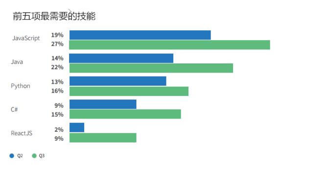 程序员广州对比深圳工资,程序员薪资对比出炉