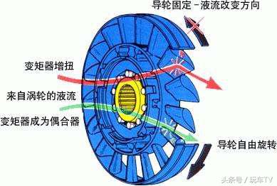 at变速箱传动效率低怎么解决,怎样提高at变速箱传动效率