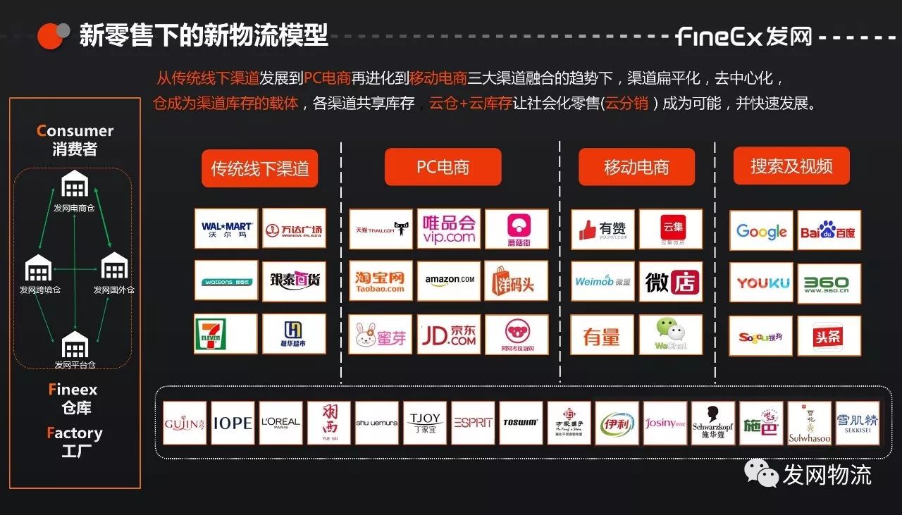 骞茶揣鍒嗕韩鐢靛晢骞茶揣,骞茶揣鐭ヨ瘑鍒嗕韩涓绘挱鍙樼幇妯″瀷