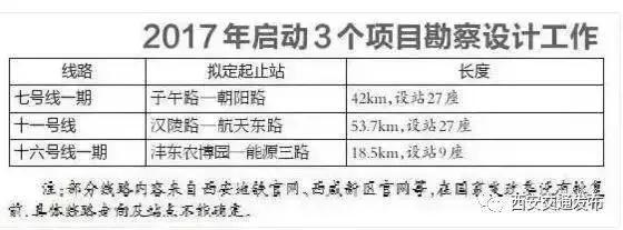 西安地铁最全17条线路一览，八号环线动工在即，看看你家附近的……