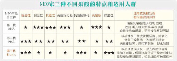 刷酸多久闭口才会彻底消失,刷酸爆闭口要不要继续刷