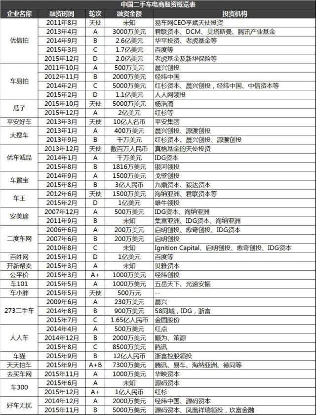 如何看待滴滴投资人人车,滴滴2亿美金投资人人车