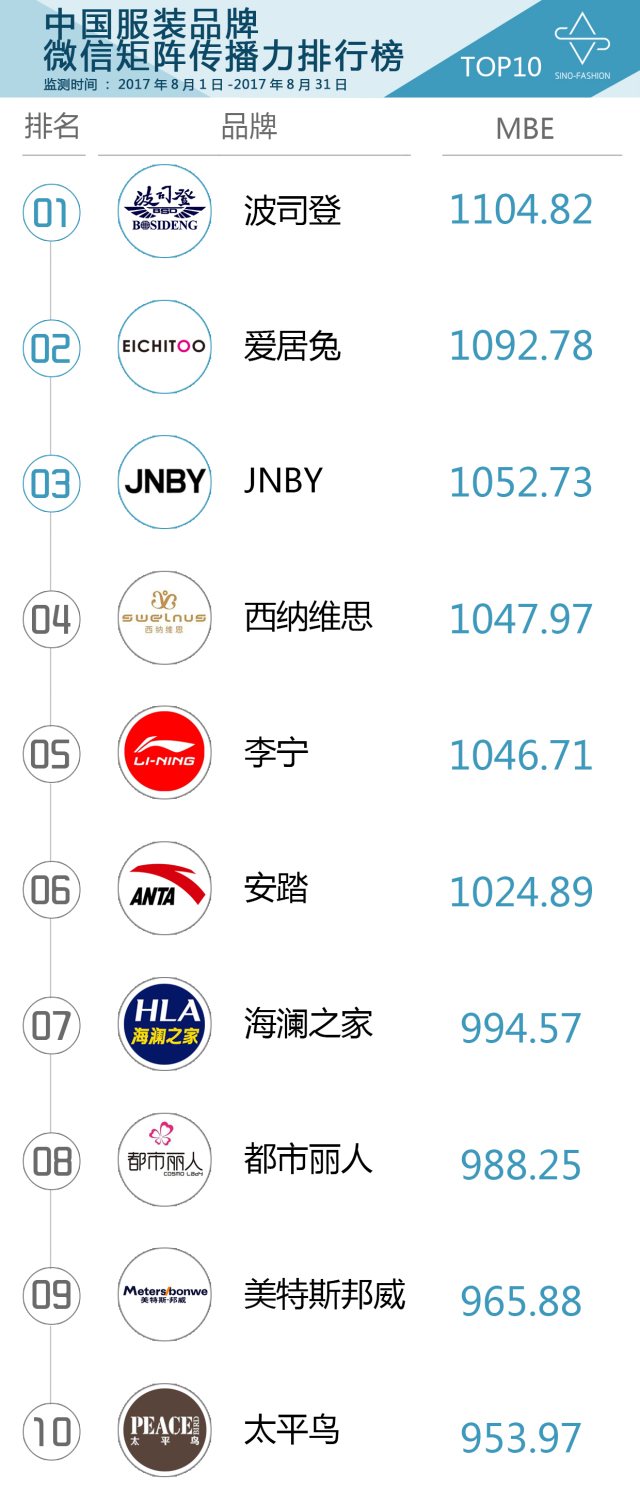 看品牌服装,服装品牌如何做微信推广