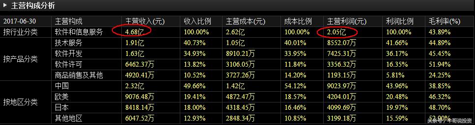 早盘9.25选股如何快速买进,强势股回调买入最佳位置