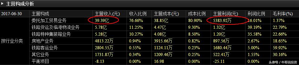 早盘9.25选股如何快速买进,强势股回调买入最佳位置