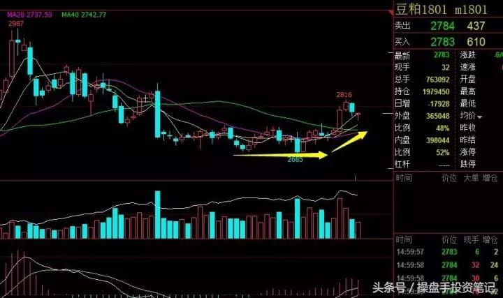 热卷小幅反弹短线操作,螺纹热卷价差套利操作