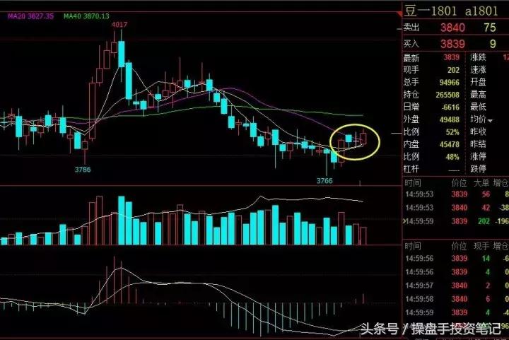 热卷小幅反弹短线操作,螺纹热卷价差套利操作