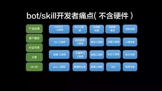 知识图谱人工智能的运用,知识图谱对于人工智能有多重要