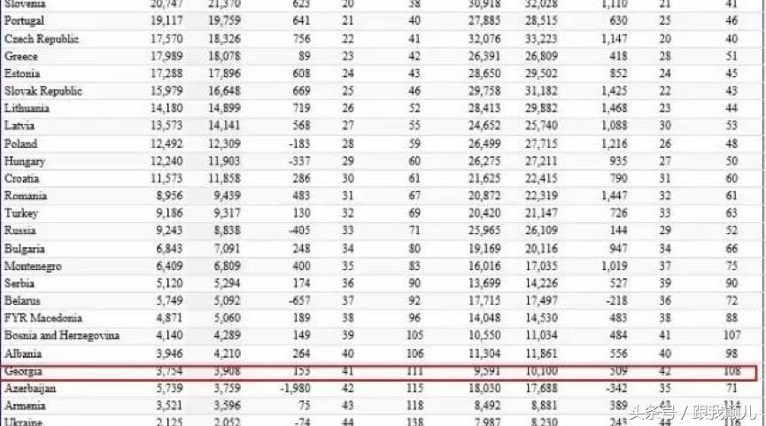 欧洲比较穷的国家有哪些适合旅游,欧洲最穷国家旅游