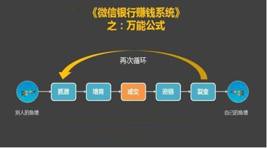 只需三步轻松搞定,三步突破人生瓶颈走出低谷