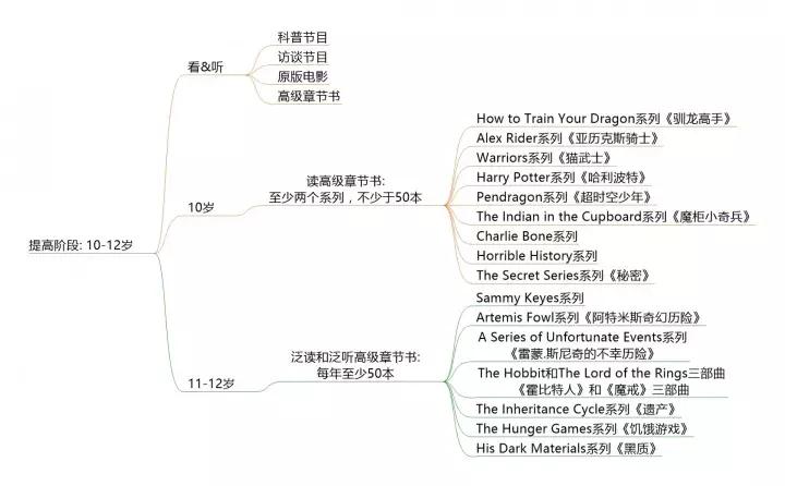 学英语零基础入门英语启蒙,从入门到精通的课程