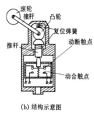 低压电器常见的电压等级有,常见的低压电器有哪些