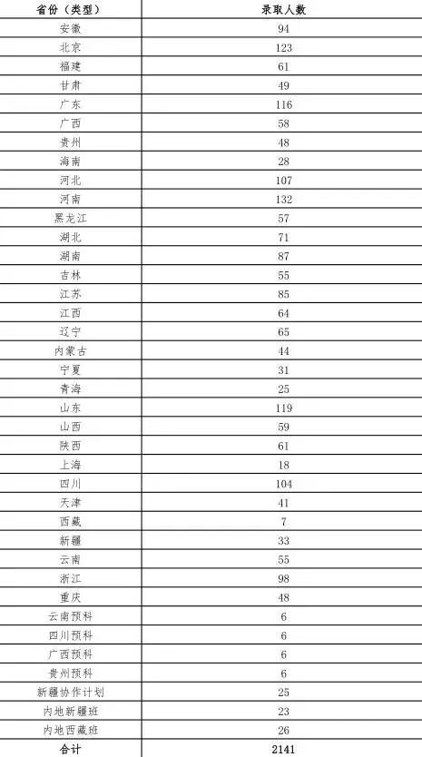 每天一所大学丨NO.7中国政法大学
