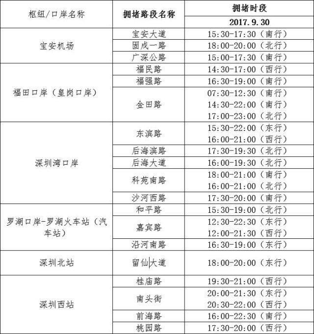 长假出游怎么避堵,成都到南充五一避堵攻略
