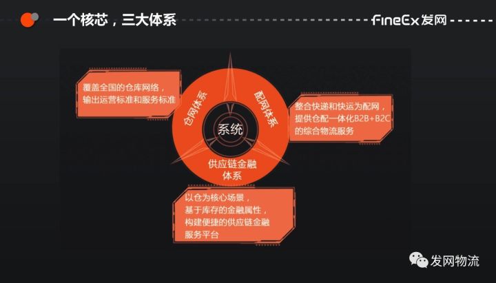 骞茶揣鍒嗕韩鐢靛晢骞茶揣,骞茶揣鐭ヨ瘑鍒嗕韩涓绘挱鍙樼幇妯″瀷