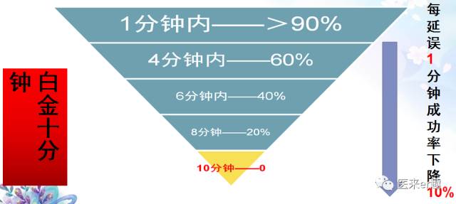 一岁以上cpr急救法演示,儿子cpr抢救