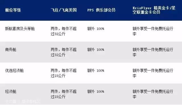 各航空公司国际航班行李规定,国际航空行李规定最新